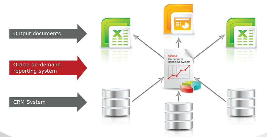 Diagram showing report generation module.