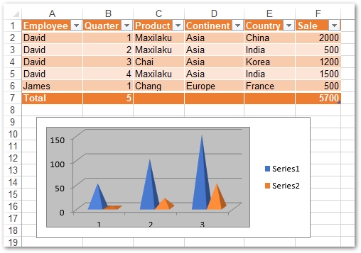 Node.js Excel to PDF