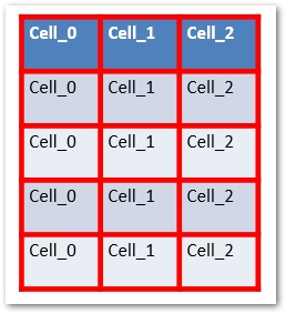 Create Table in PowerPoint C#
