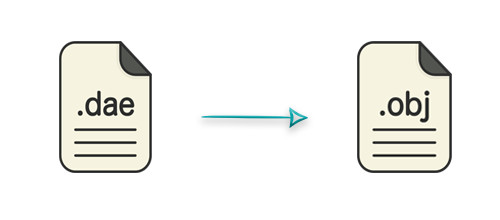 DAE to OBJ File in Java