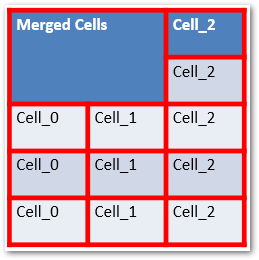 Create a Table in PowerPoint PPT using Python