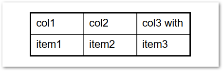 Create PDF Table with Customized Borders and Margins Java