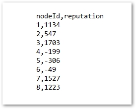JSON إلى CSV
