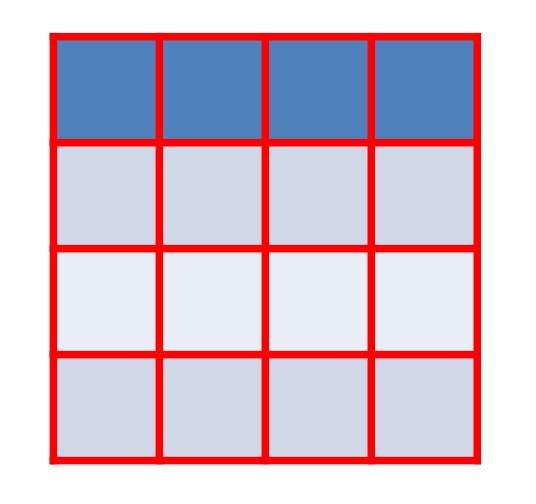 الجدول الذي تم إنشاؤه بواسطة نموذج التعليمات البرمجية