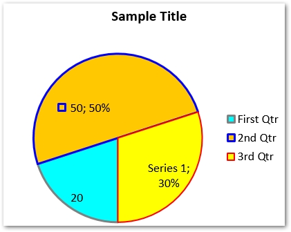 إنشاء مخطط دائري في PowerPoint Java