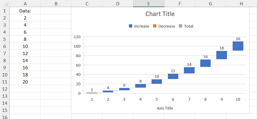Sample Data for Chart Globalization Settings