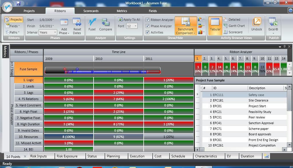 Main Acumen View