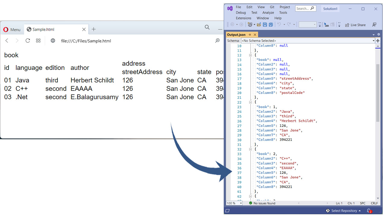 Převést HTML na JSON v C#
