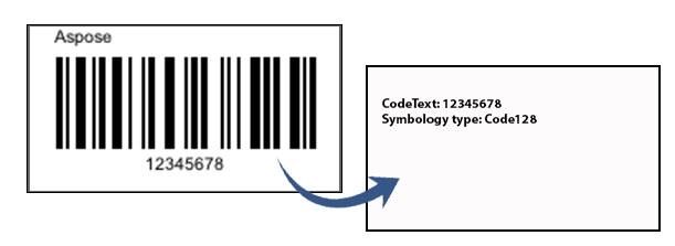 Barcode aus einem Bild lesen.