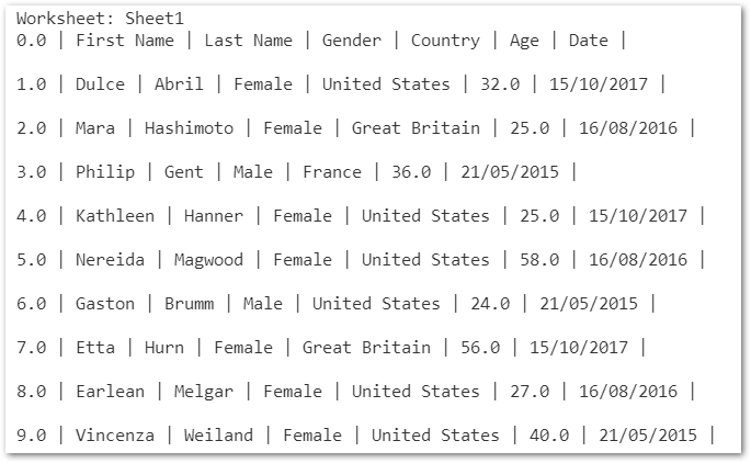 Lesen von Daten in den Arbeitsblättern der Excel Datei in Python