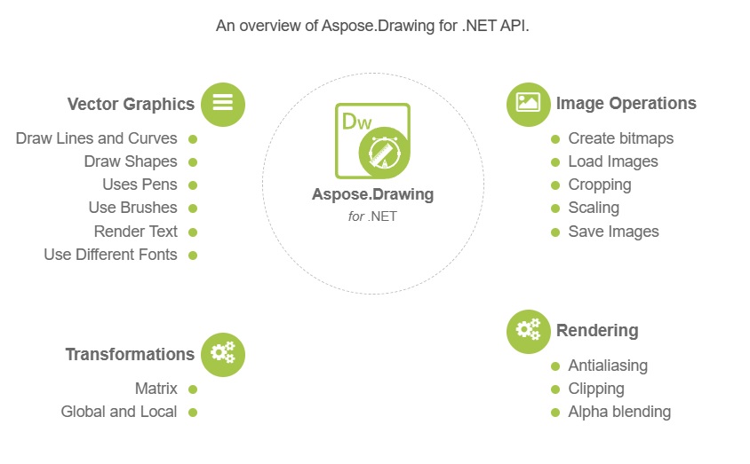 Übersicht über Aspose.Drawing for .NET