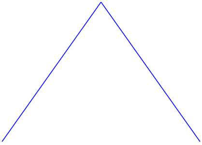 Zeilen in der Grafikprogrammierung mit C#