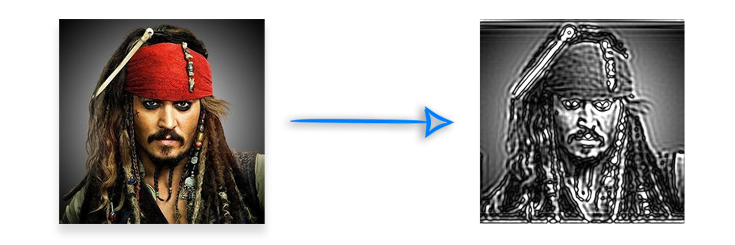 Wenden Sie den Gauss-Weiner-Filter auf die Grauskalierung von Bildern an