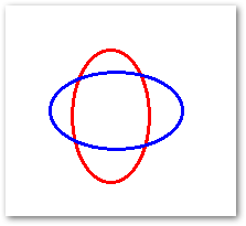 Ellipse in Java zeichnen