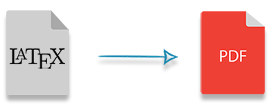 Konvertieren Sie Latex in PDF in Java