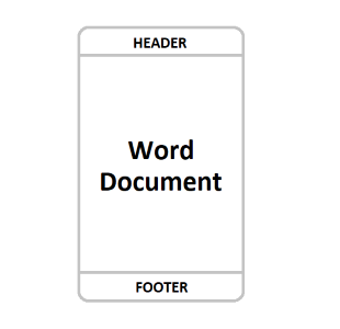 Hinzufügen oder Entfernen von Kopf und Fußzeilen in Word Dokumenten mit C++