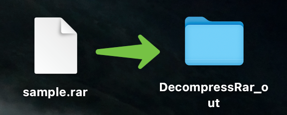 RAR Dateien dekomprimieren