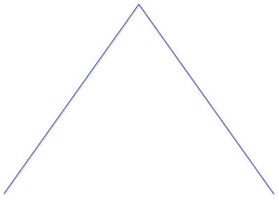 Draw Lines