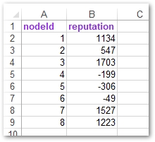 JSON a XLSX Node.js