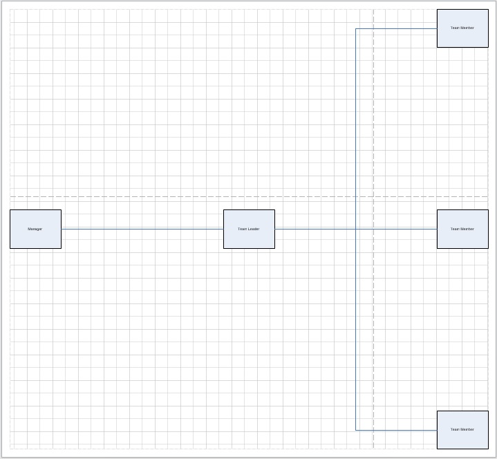Cree un diagrama de flujo mediante programación en Python.