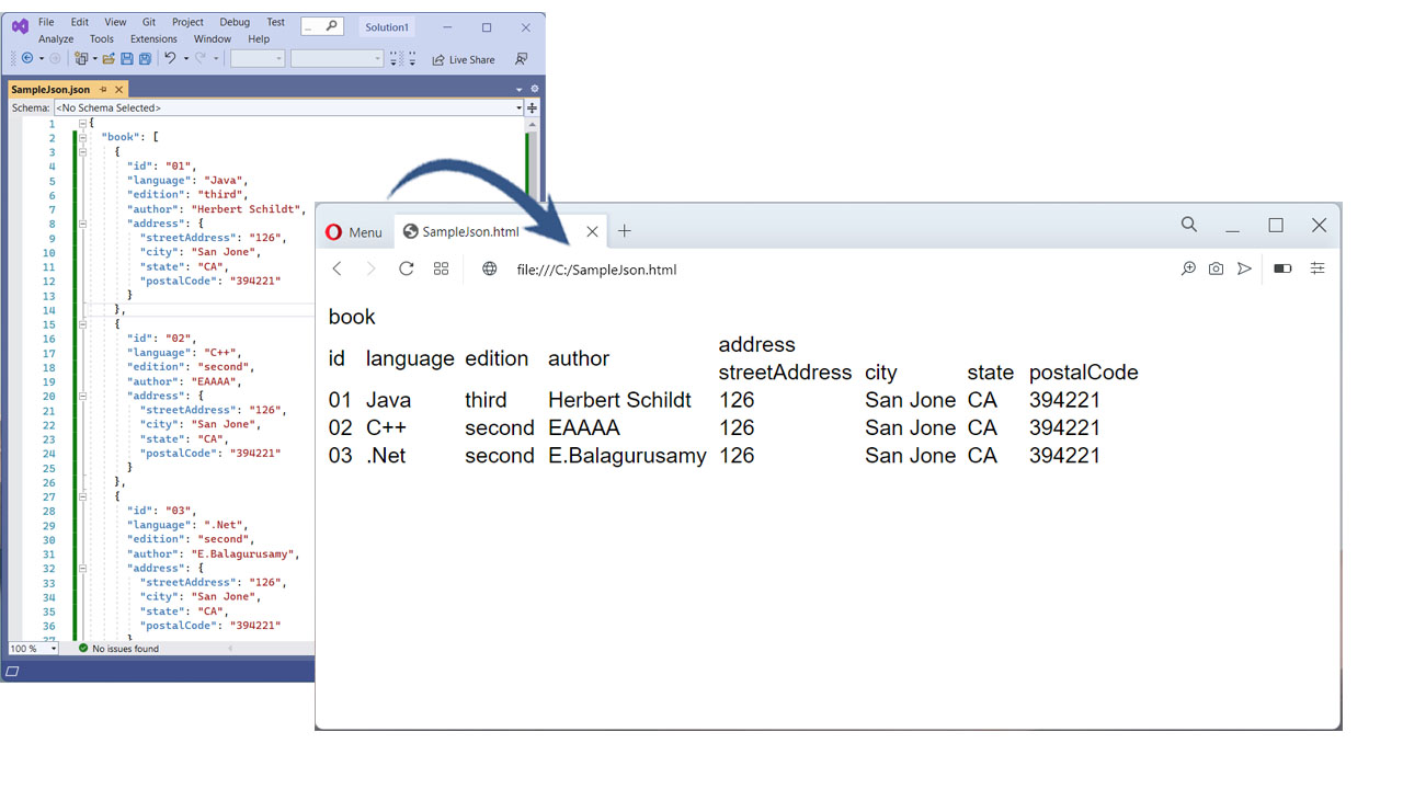 تبدیل JSON به HTML در جاوا