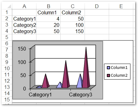 créer un graphique pyramidal dans Excel