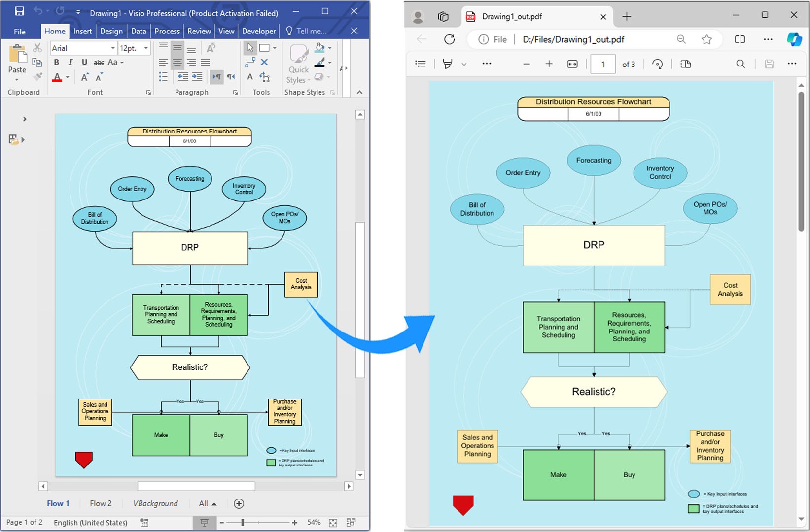 Convertir Visio VSDX en PDF en Python