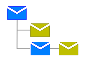 Implémentation du Fil de Discussion des Emails dans ImapClient