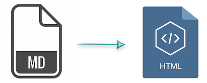 Markdown MD en HTML
