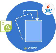 Correction de l'inclinaison de l'image en Java