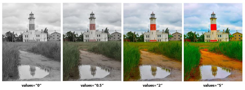 Effet de saturation à l'aide de la matrice de couleurs SVG