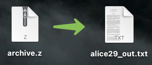 décompresser le fichier z