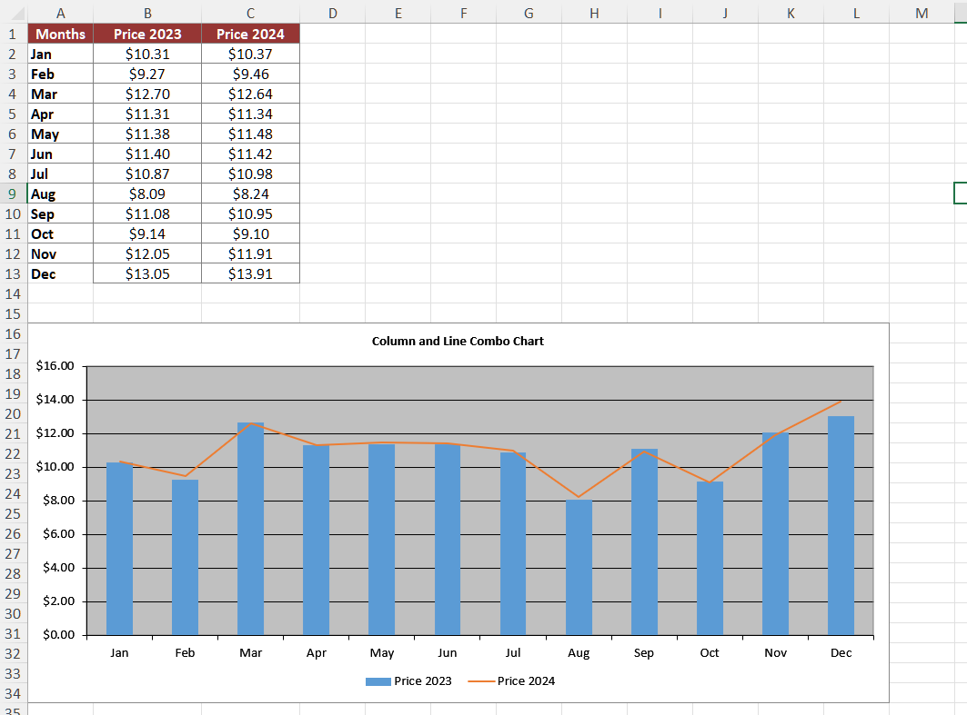 צור תרשים משולב של עמודות וקווים ב-Excel באמצעות C#