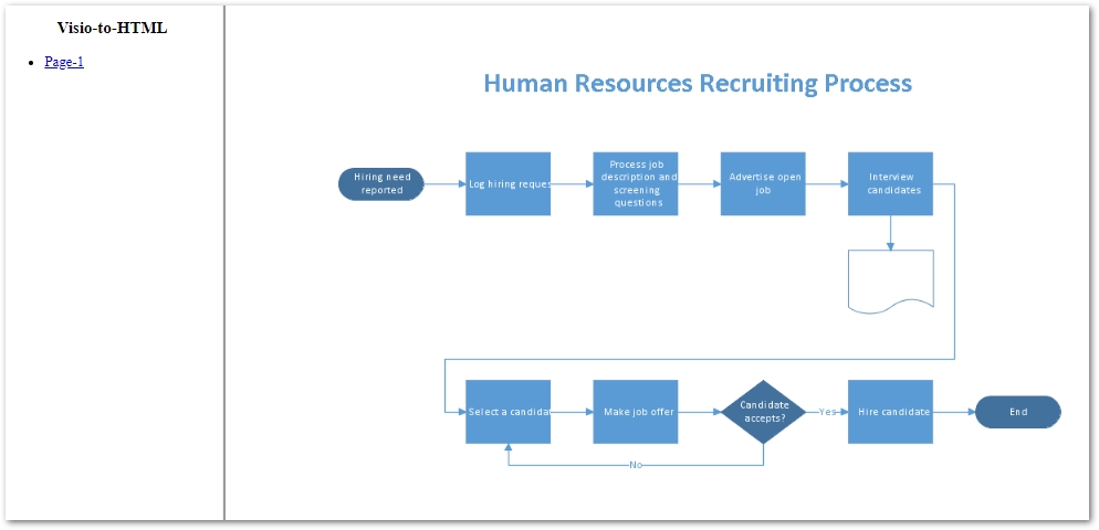 Visio ל-HTML Node.js
