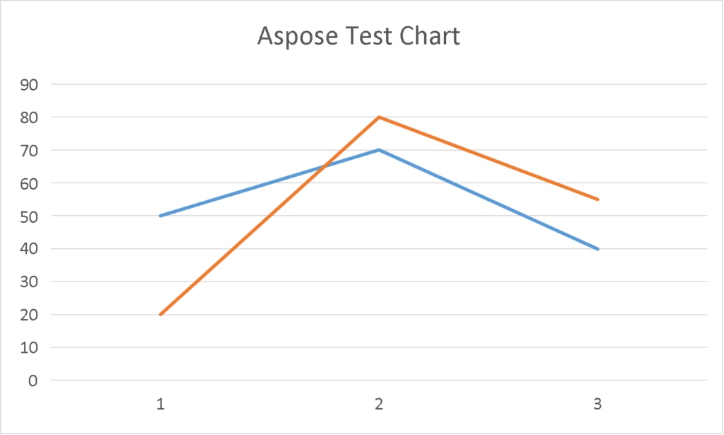Konversi Bagan ke gambar PDF Java