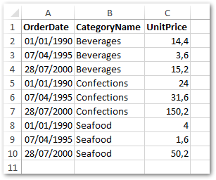 Buat Tabel Pivot di Excel di C#