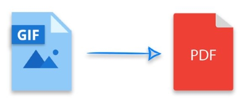 gif to pdf java