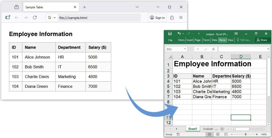 Convertire HTML in Excel utilizzando Python