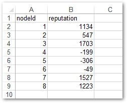 JSON in Excel Python