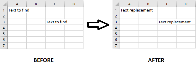 Immagine che confronta i file prima e dopo la sostituzione del testo
