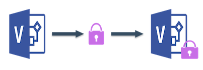 Proteggi Unprotect Diagramma di Visio