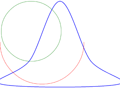 Curve nella programmazione grafica utilizzando C#