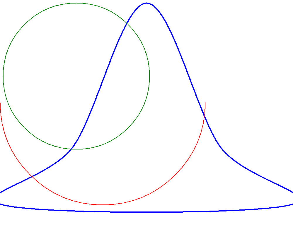 Curve nella programmazione grafica utilizzando Java