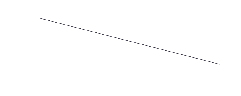 linee di disegno in dotnet