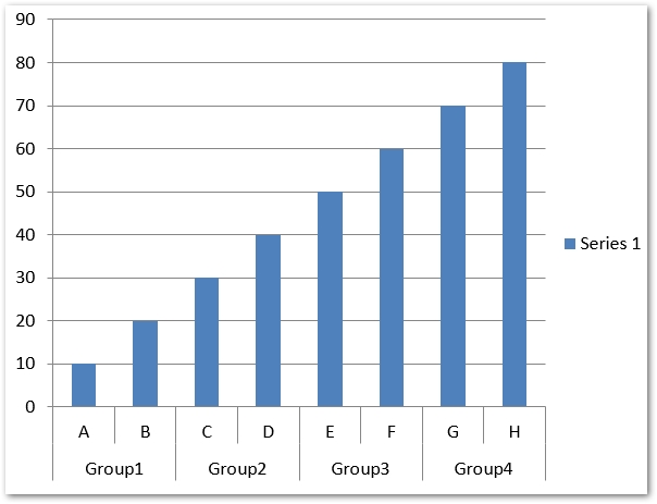 Crea un istogramma in PowerPoint Java