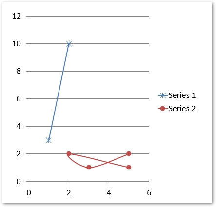 crea un grafico sparso in PowerPoint in C#