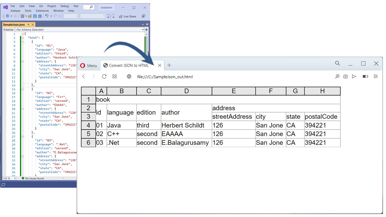 Javaのオプションを使用してJSONをHTMLに変換する