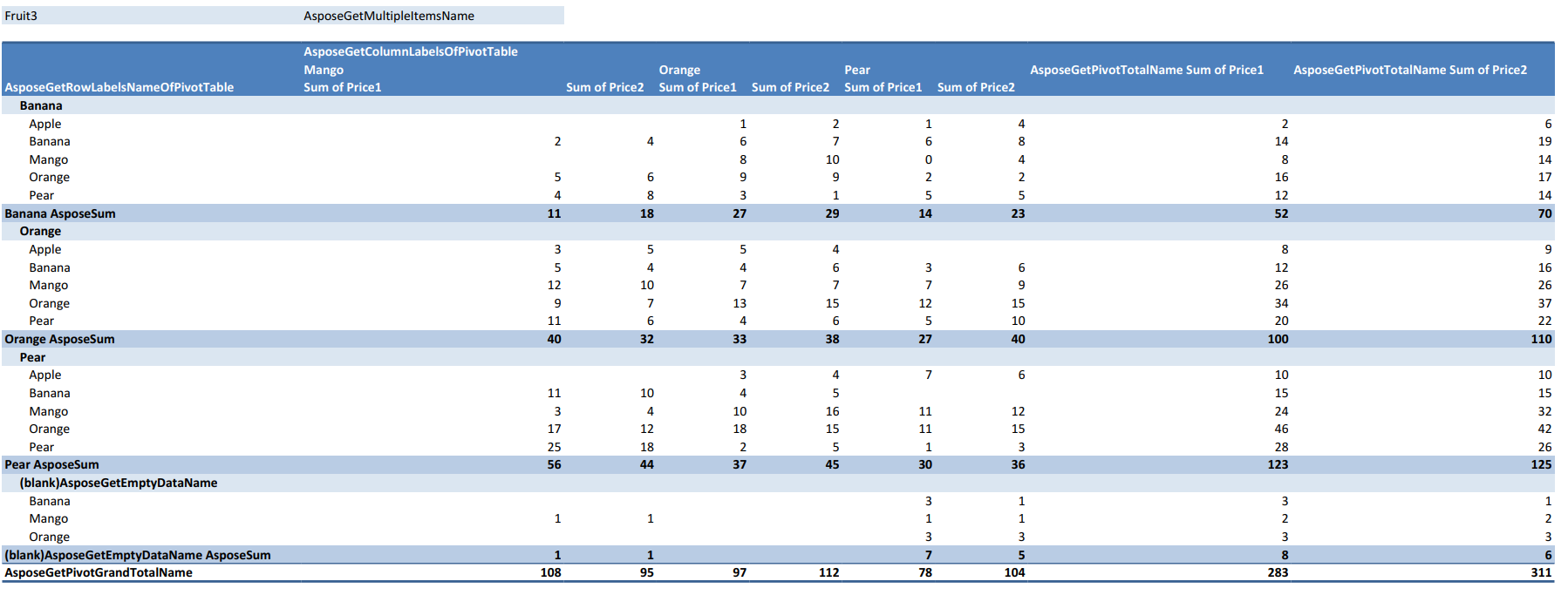 C#を使用してピボットテーブルのグローバリゼーション設定をカスタマイズする