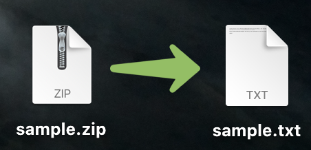 Zipファイルの抽出