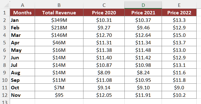 샘플 콤보 차트 데이터